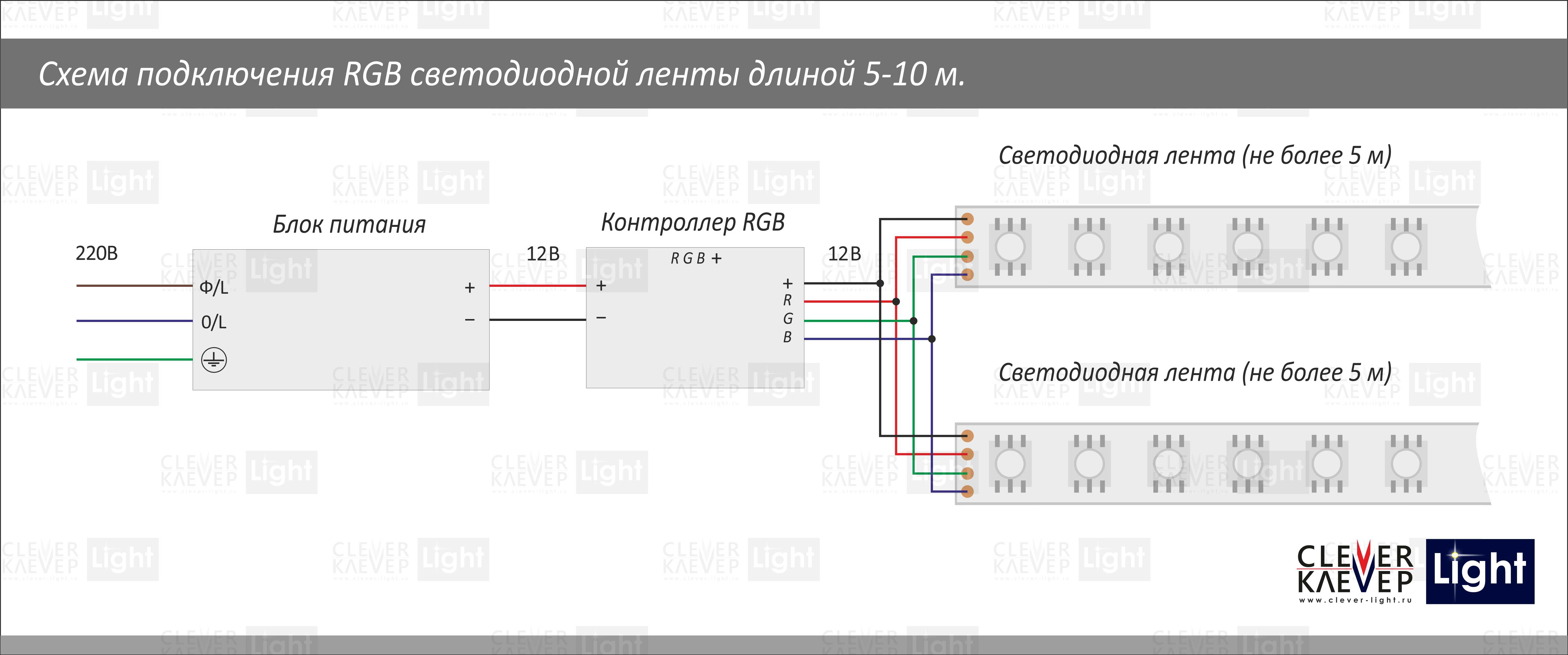 Как подключить цветную светодиодную ленту с пультом: схемы и способы подключения