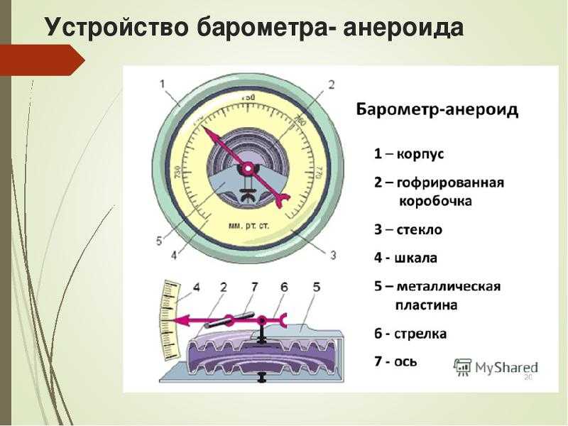 Регистратор грозы схема. регистратор грозы своими руками. методы борьбы с ear