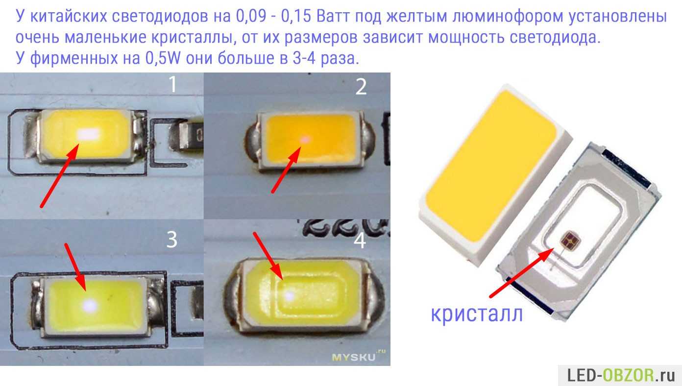 Светодиодная лента – выбор и подключение
