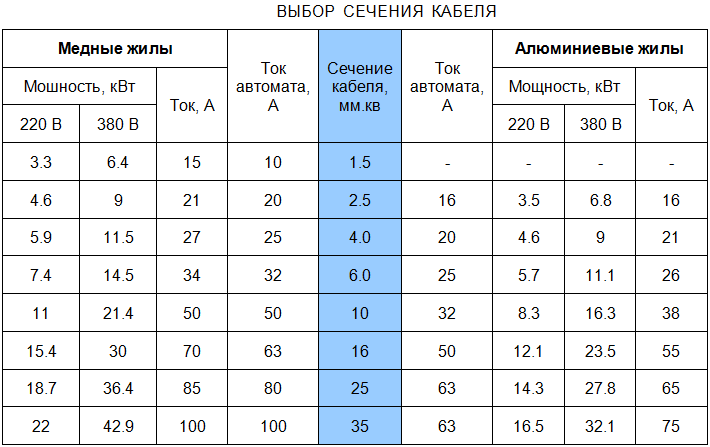 Обмоточные провода для перемотки и ремонта электродвигателей