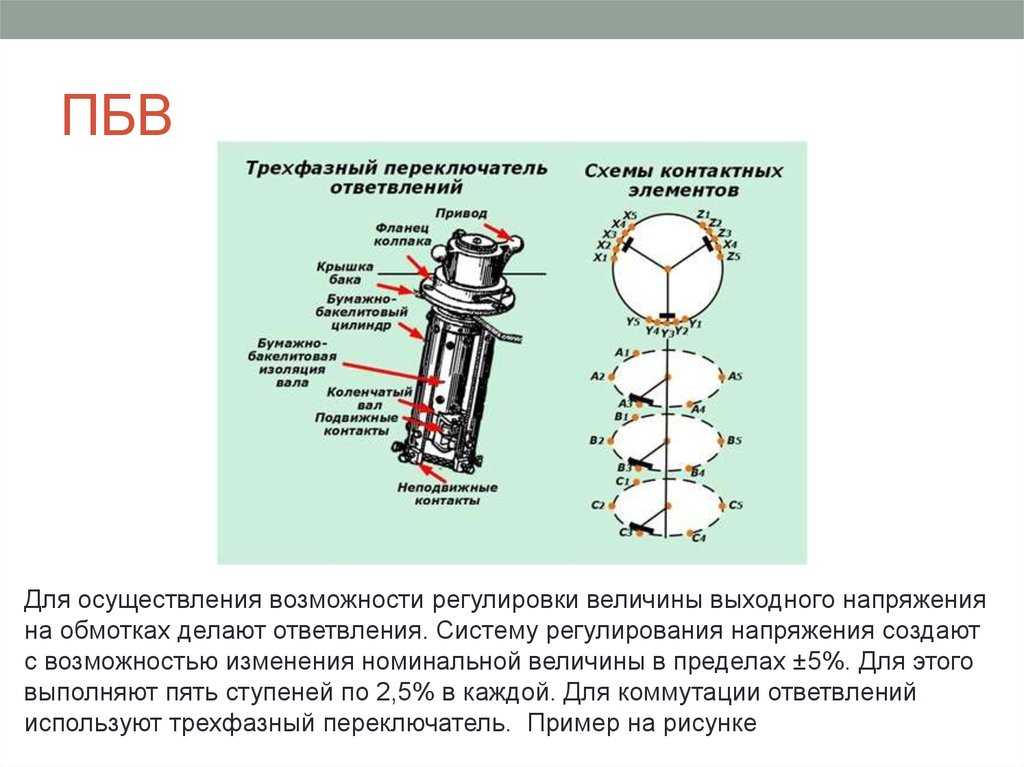 Рпн трансформатора: расшифровка, схема, принцип действия и устройство