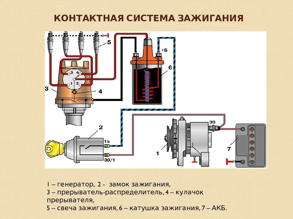 Раннее или позднее зажигание на инжекторе и карбюраторе: как определить и отрегулировать