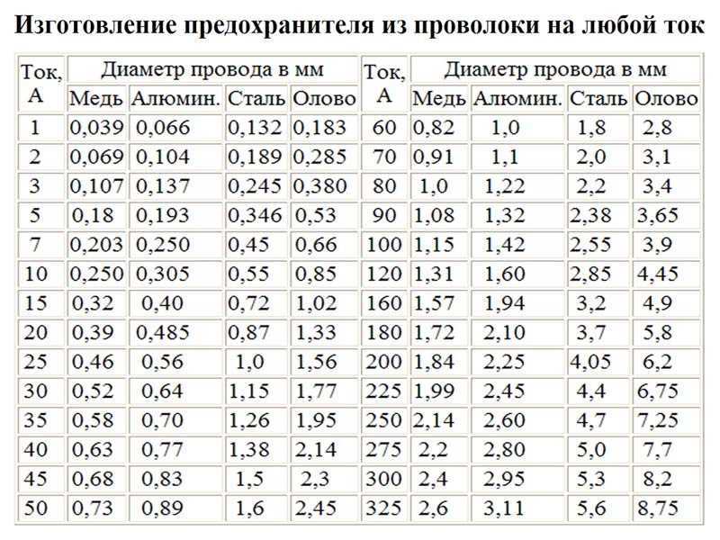 Провод для намотки трансформатора: какой и сколько покупать, как правильно выбрать