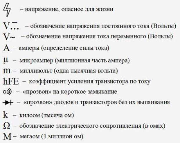 Каким символом обозначается переменный ток