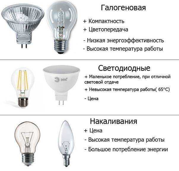 Какие фары лучше: светодиоды, галогенки или ксенон