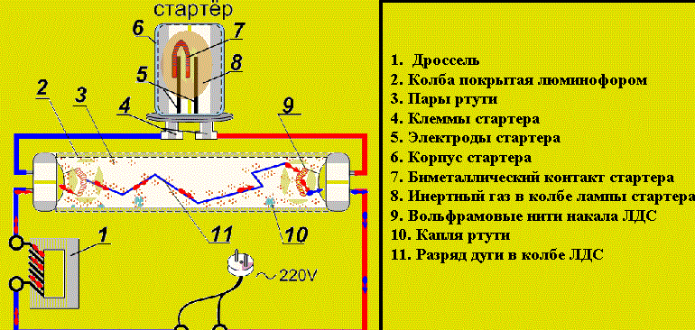 Схема подключения люминесцентной лампы