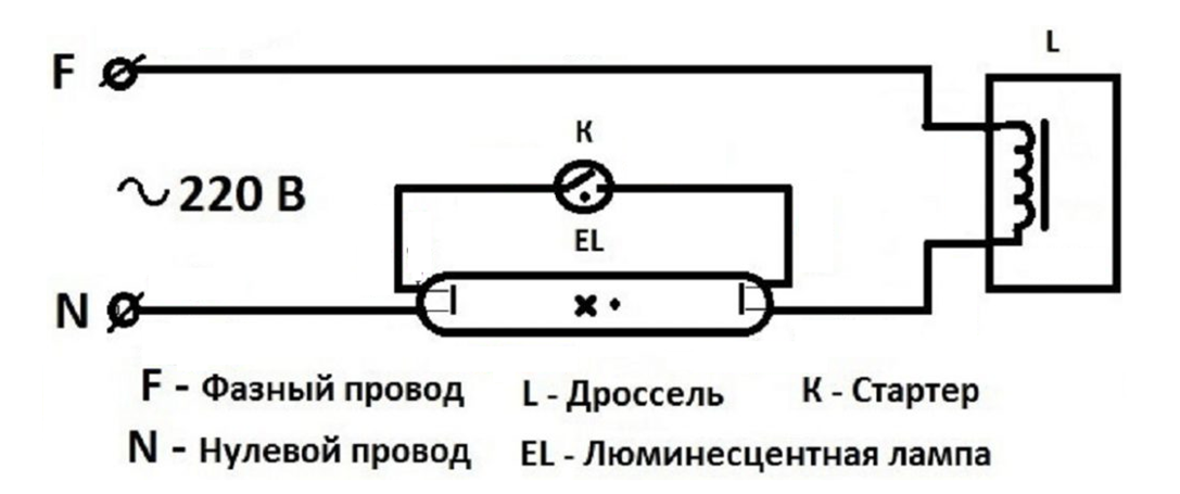Принцип работы и схема подключения люминесцентной лампы