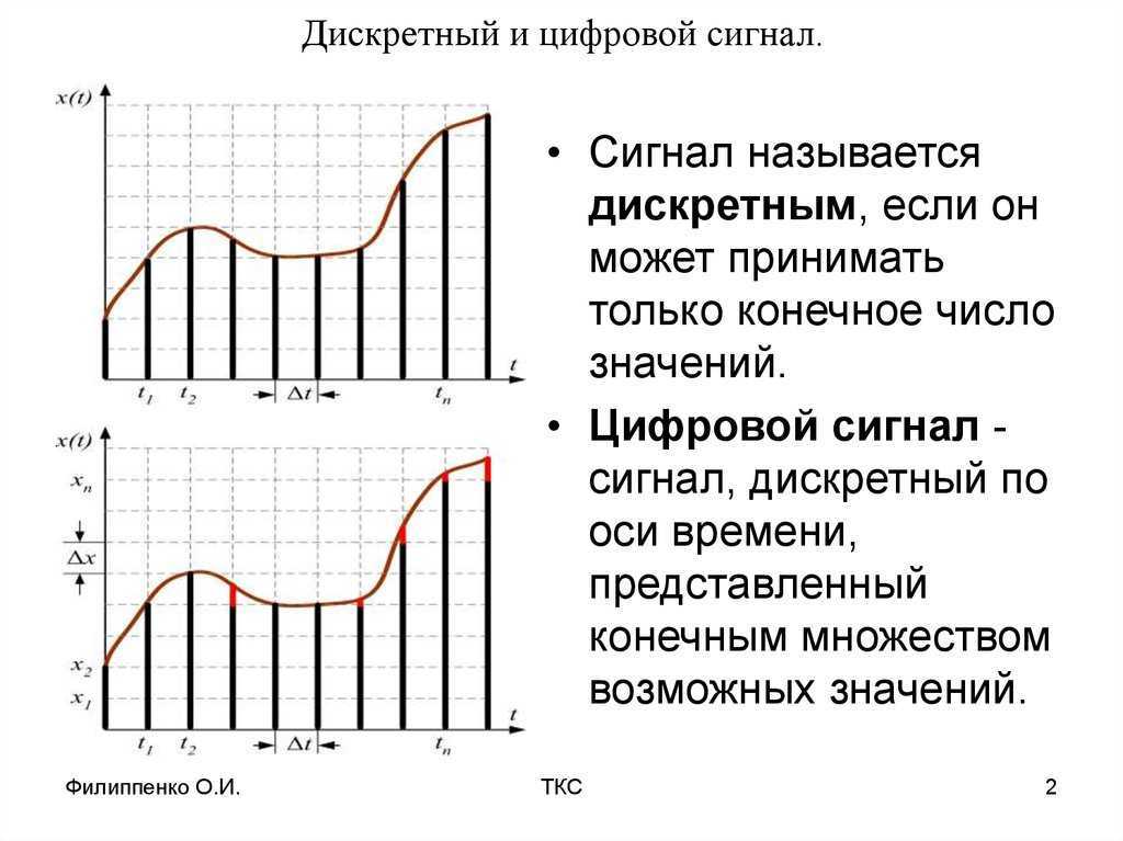 Чем отличаются аналоговый сигнал от цифрового — примеры использования