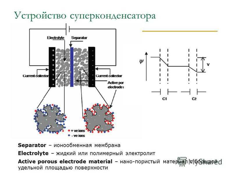 Суперконденсаторы: конденсатор большой емкости вместо аккумулятора