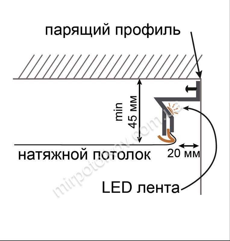 Подсветка потолка