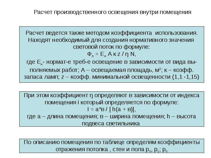 Значение коэффициента использования для светодиодных светильников