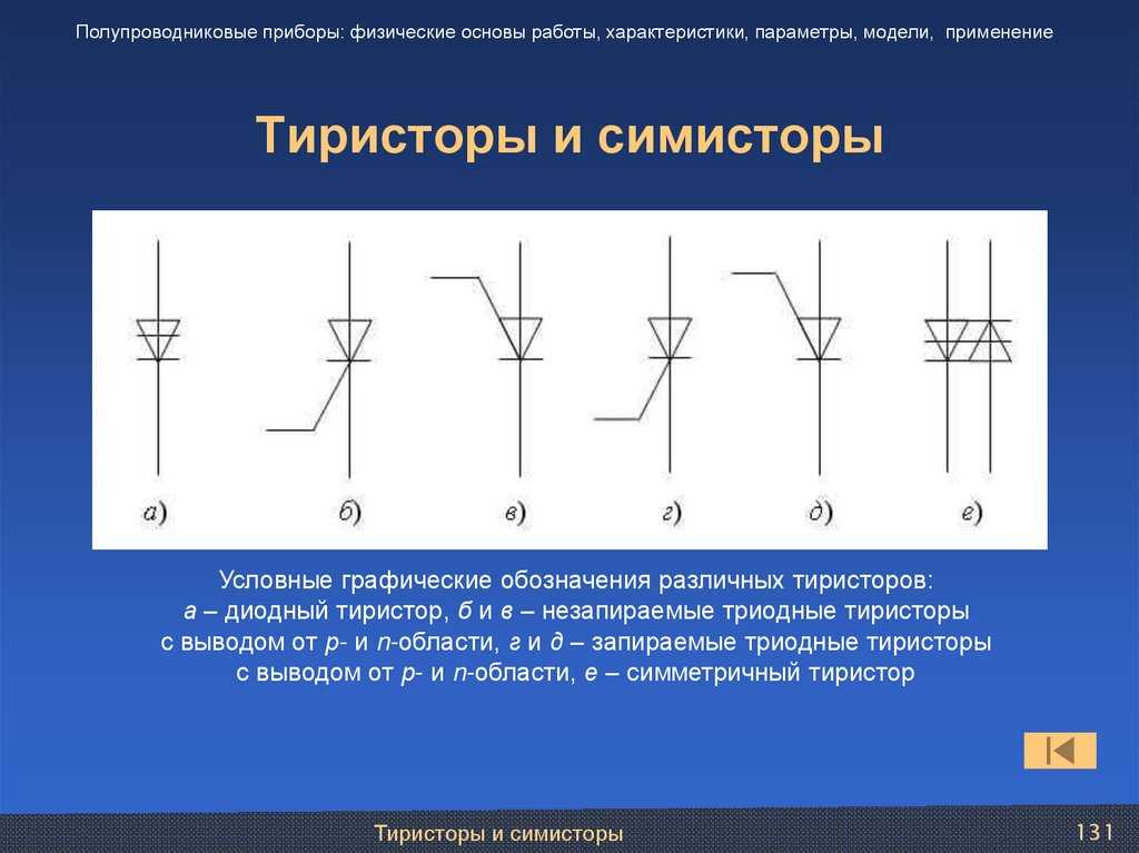 Что такое тиристоры?