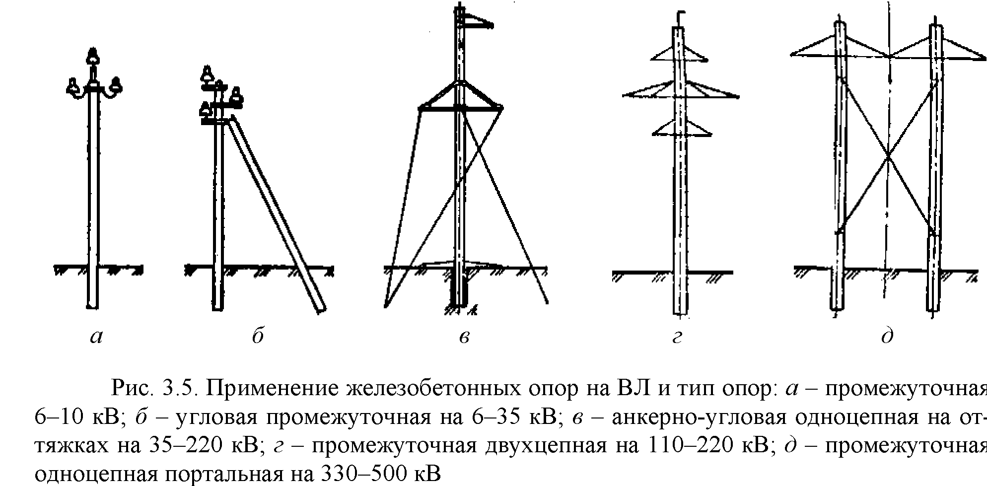 Воздушные линии электропередач: классификация, технологии, монтаж, ремонт, организации