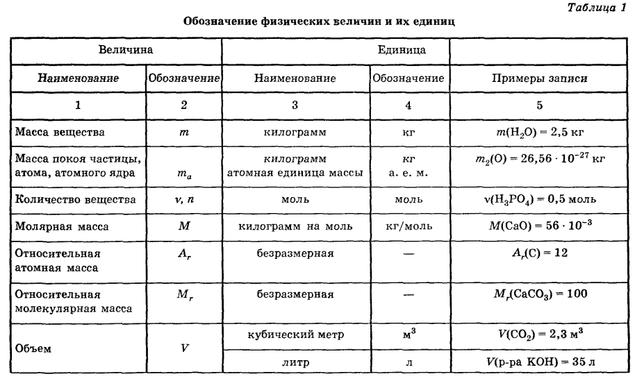1.6. измерения электрических величин. правила устройства электроустановок в вопросах и ответах. пособие для изучения и подготовки к проверке знаний. разделы 1, 6, 7