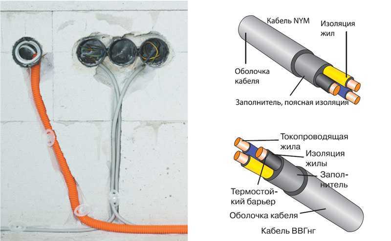 Кабель nym: технические характеристики, анализ марок, монтаж, подключение и использование
