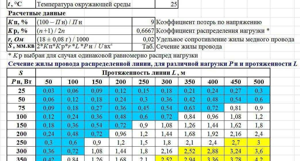 Провод обмоточный: разновидности и их характеристики