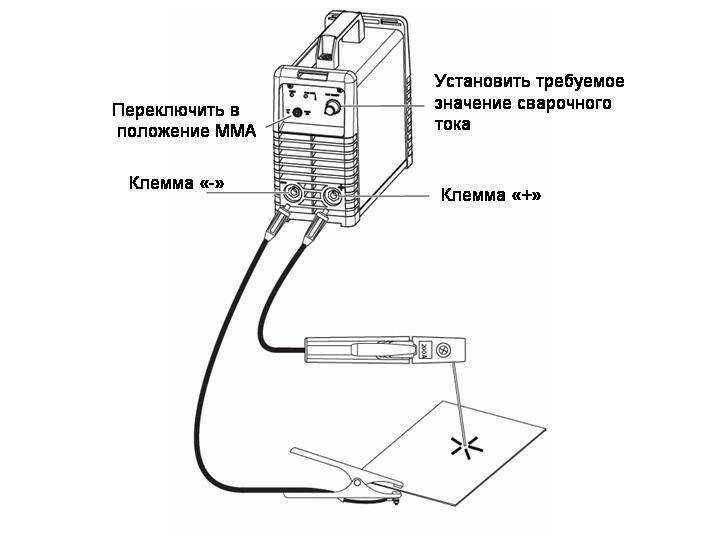Автомобильный инвертор 12 в 220 вольт: выбираем лучший