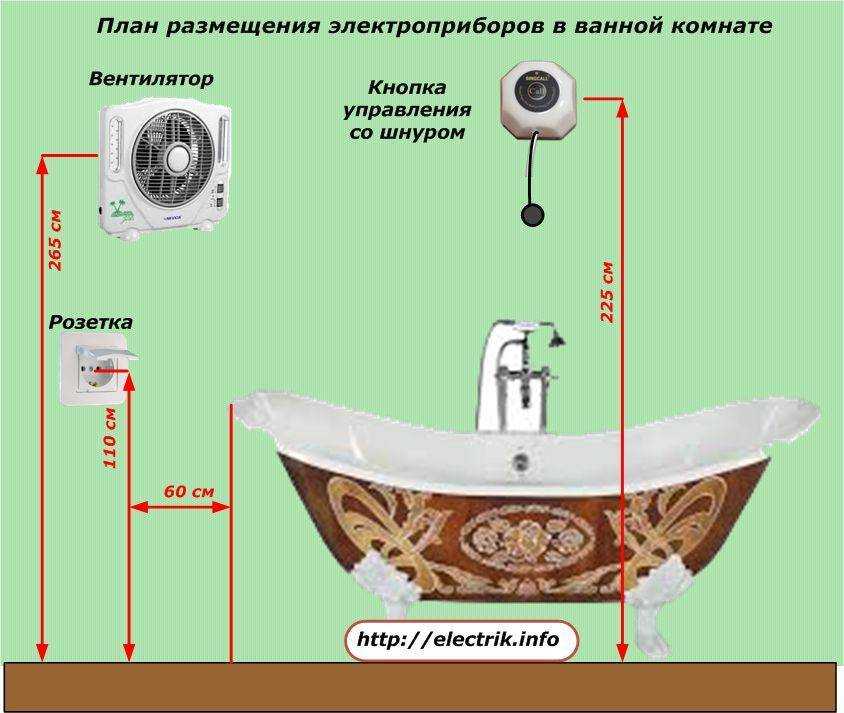 Розетки для ванной комнаты и туалета: установка розетки в ванной своими руками (нормы), фото, видео