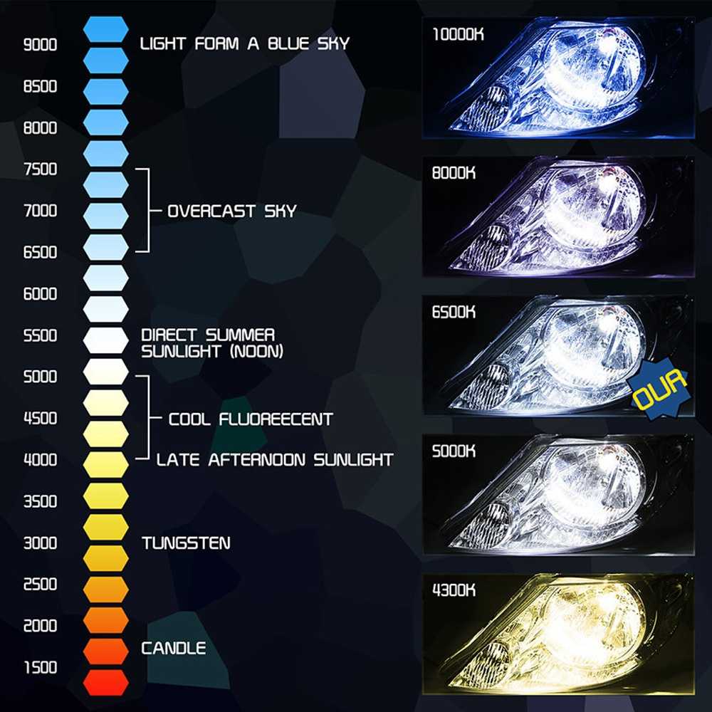 💡 лучшие галогеновые лампы для автомобиля на 2023 год