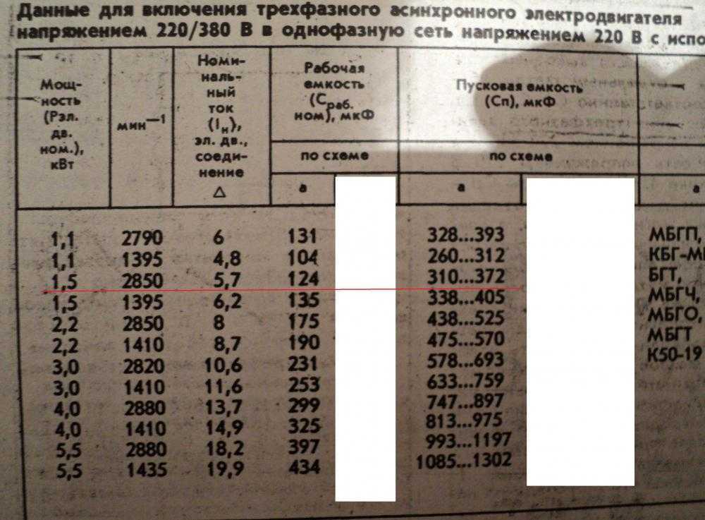 Виды пусковых конденсаторов Как выбрать конденсатор для трехфазного двигателя Расчет емкости Как подключить пусковой и рабочий конденсаторы Схемы подключения