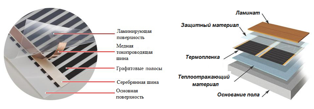 Производим подключение инфракрасного теплого пола – инструкция по шагам с фото и видео пособием