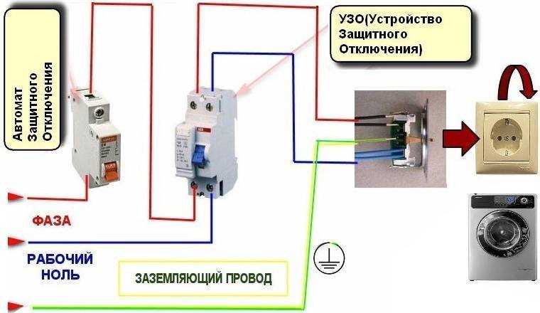 5 решений - почему выбивает автомат при включении в щитке.