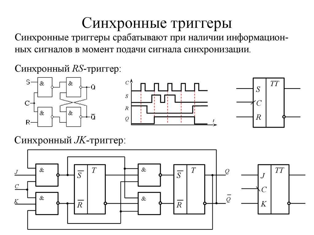 Триггеры — викиконспекты