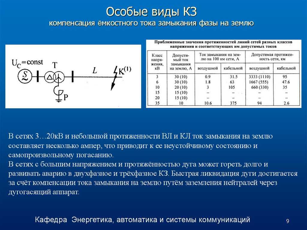 Расчет емкостного тока сети: как компенсировать емкостные токи