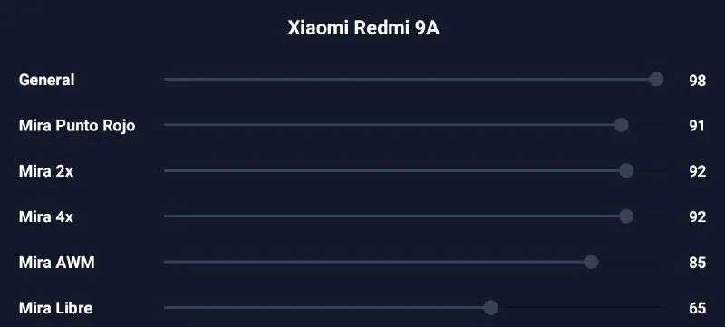 Как включить выключить настроить датчик приближения на xiaomi redmi