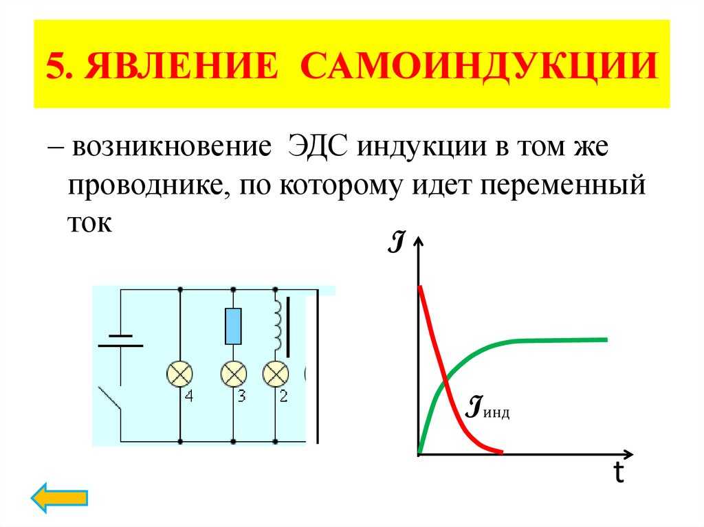 Закон электромагнитной индукции