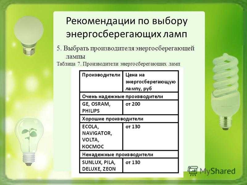 На что обратить внимание при выборе энергосберегающих ламп для дома