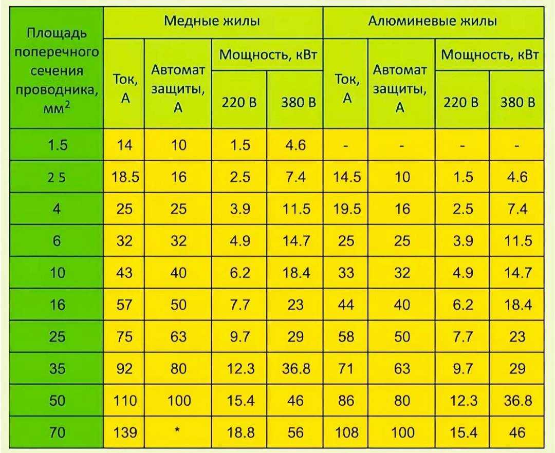 Выбор автомата по мощности нагрузки: способы и нюансы