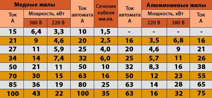 Подключение электроплиты своими руками. схемы подключения.