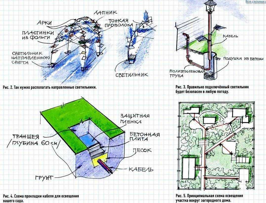 Уличное освещение частного дома: план, схема, монтаж