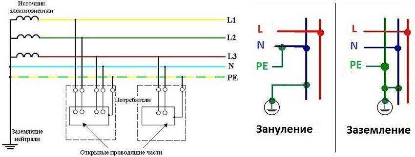 Что будет если вместо нуля подключить землю: заземление вместо нуля