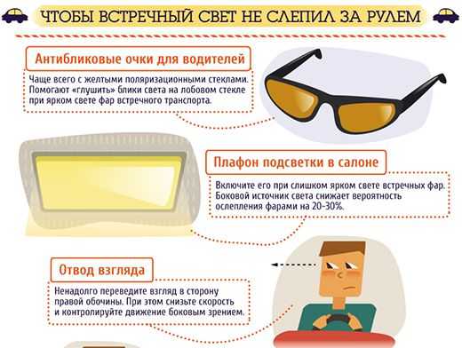 Преодолевая темноту: будущее автомобильных фар