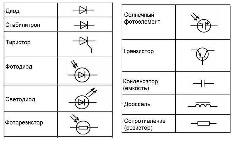 Графическое обозначение радиодеталей на схемах