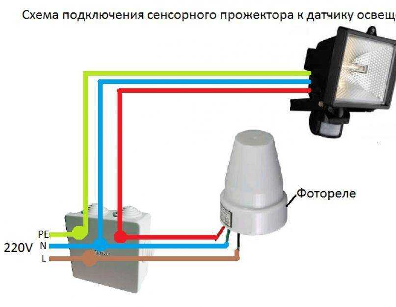 Как выбрать и установить прожектор с датчиком движения для улицы