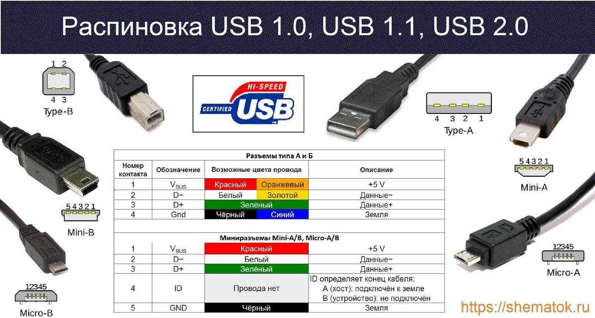 Распиновка usb разъемов | устройство контактов данных кабеля по цвету