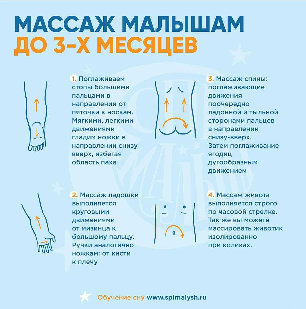 Светодиодные лампы схема принципиальная: какой бывает схема светодиодной лампы: устройство простейших драйверов