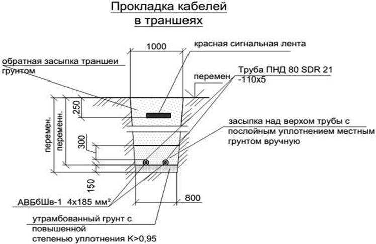 Пуэ-7 п.2.3.122-2.1.16 прокладка кабельных линий в кабельных сооружениях