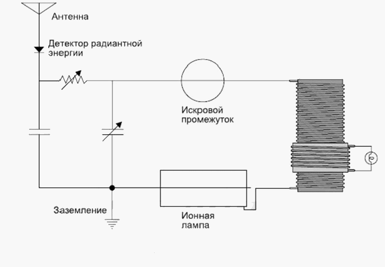 Как получать электричество из земли