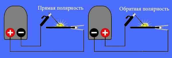 Полярность при сварке инвертором: прямая и обратная