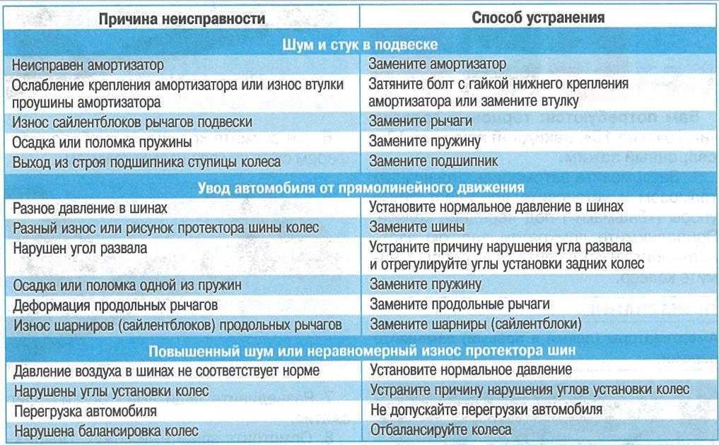 Что делать, если мигают лампочки в квартире?