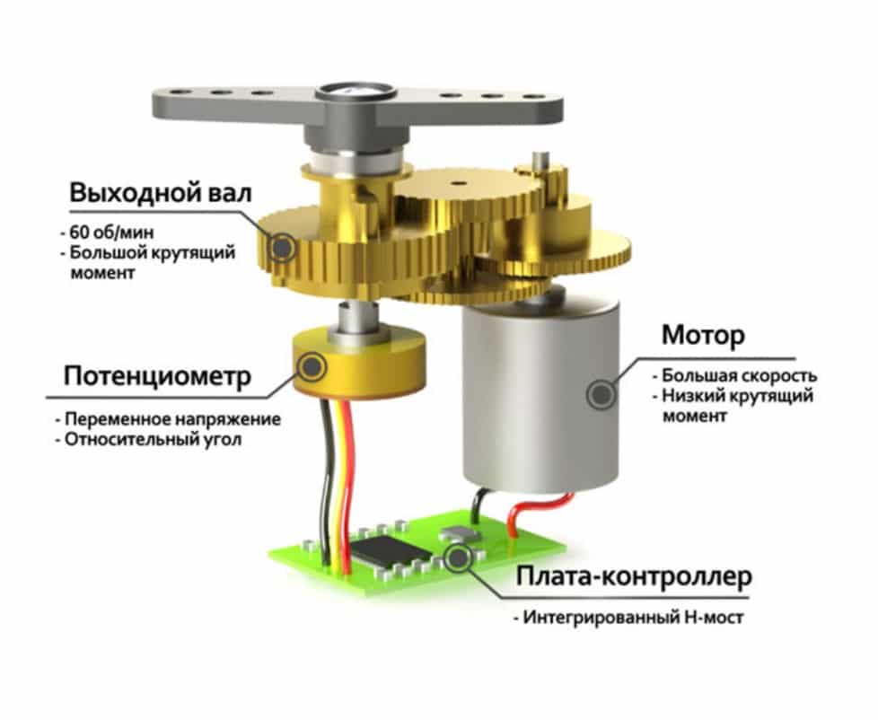 Сервоприводы: устройство, принцип работы и основные виды [амперка / вики]