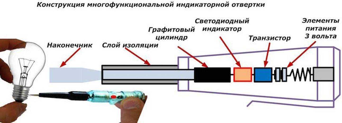 Как пользоваться индикаторной отверткой, виды, принцип работы