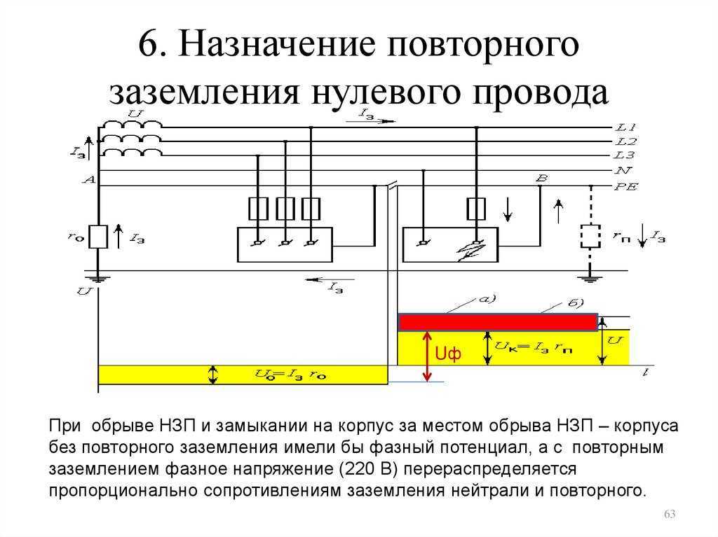 Что такое заземление и для чего оно предназначено?