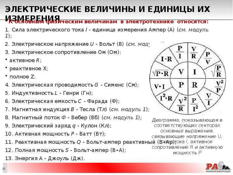 Индуктивность: формула