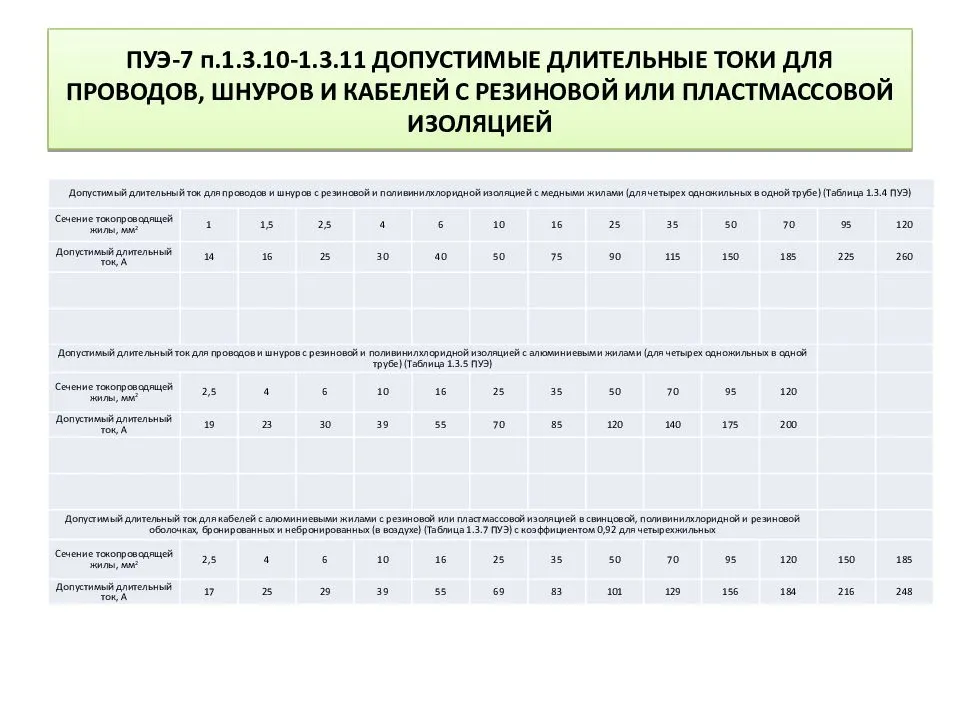 Таблица расчета мощности кабеля - полезная информация - гк «магистраль кабель»
