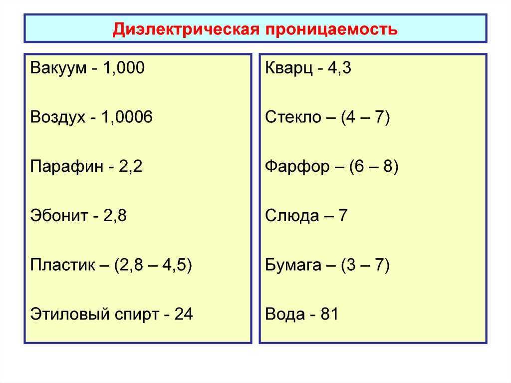 Диэлектрическая проницаемость - вакуум
 - большая энциклопедия нефти и газа, статья, страница 1